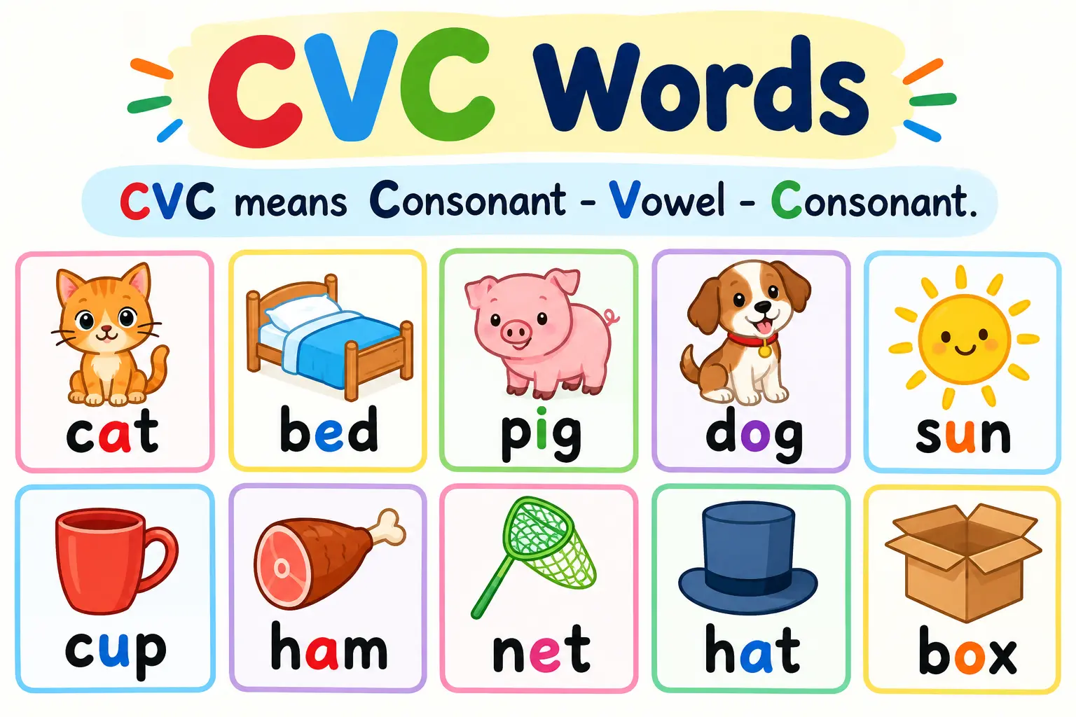 CVC Words
